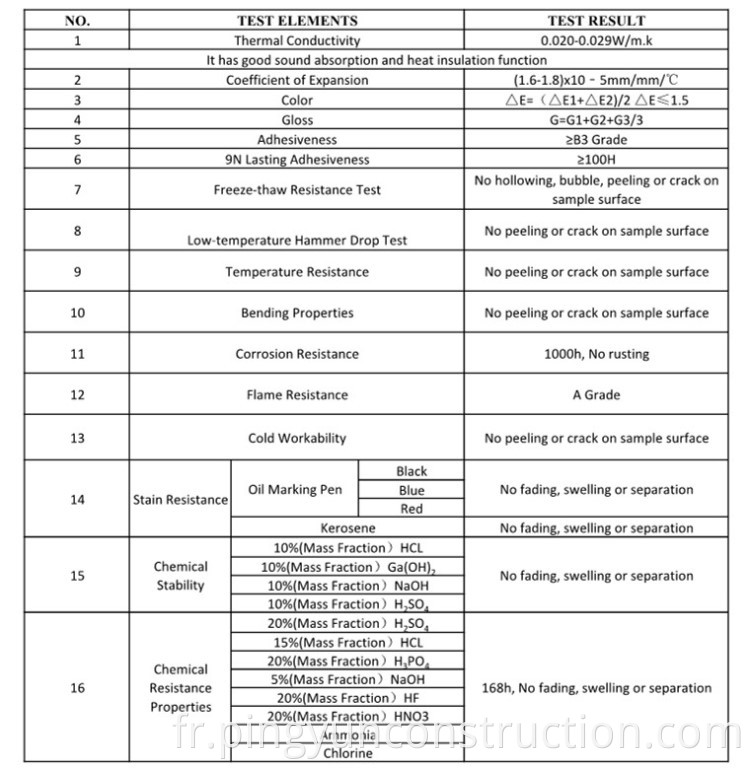 ASP Roof Sheet